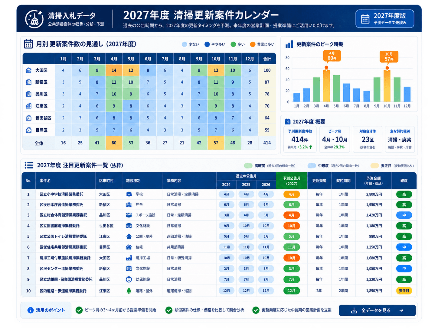 横浜市清掃案件の実績データ画面のイメージ